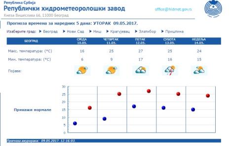 vreme-prognoza.jpg