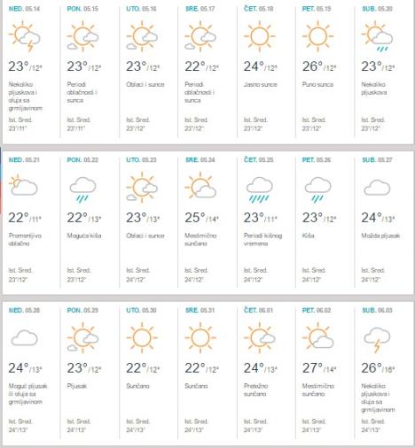 maj-vreme-prognoza-accuweather.jpg