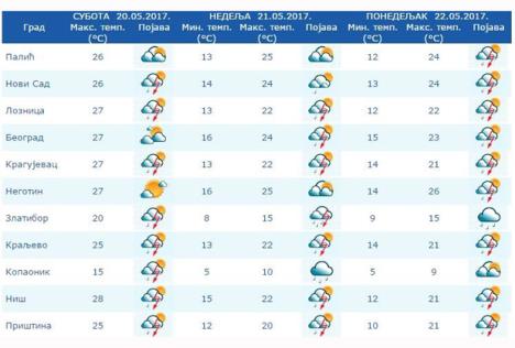 vreme-prognoza-kisa-naoblacenje-maj.jpg