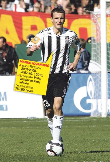 partizan-liga-sampiona-petar-skuletic-marko-jovanovic.jpg