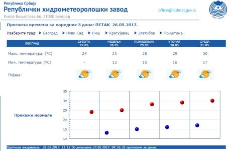 prognoza-jun.jpg