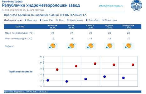 vreme-prognoza-foto-rhmzs-printscreen.jpg