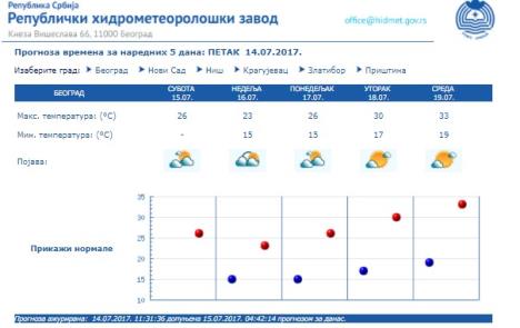 prognoza-foto-rhmzs-printscreen.jpg