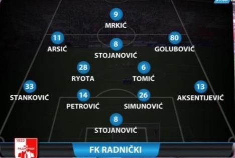 radnicki.jpg