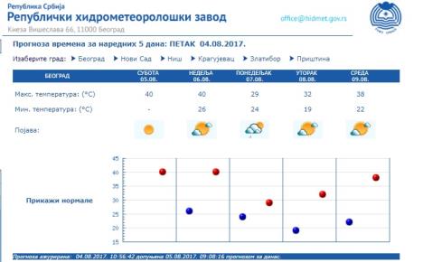 prognoza-foto-rhmzs-printscreen.jpg