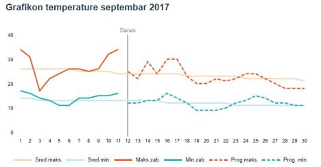 septembar-prognoza2.jpg