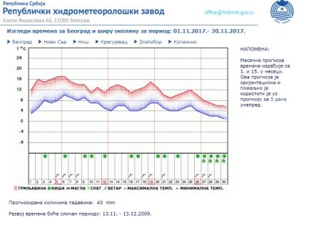 novembar-foto-rhmzs.jpg