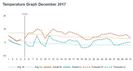 temperatura-decembar.jpg