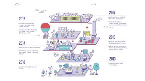 prica-o-viberu-20102017-infografika.jpg