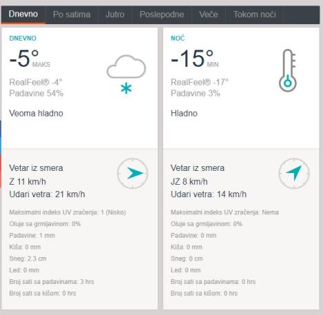 beograd-accuweather.jpg