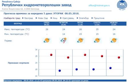 prognoza-foto-rhmz-printscreen.jpg