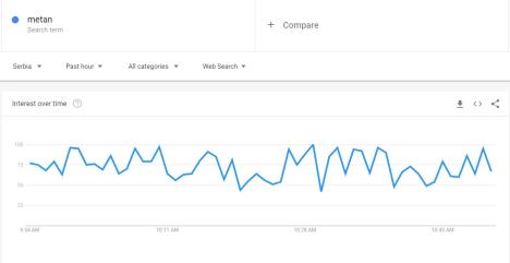 metan-gugl-rec-foto-google-trends-printscreen-1.jpg