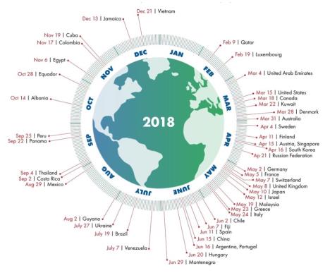 gfnov-prikaz-po-zemljama-kada-u-2018.-godini-ulaze-u-dug-c-global-footprinet-network.jpg