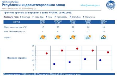 vreme-foto-rhmz-pt-2.jpg