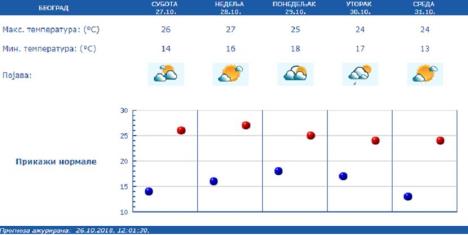 vremeprognoza830x0.jpg