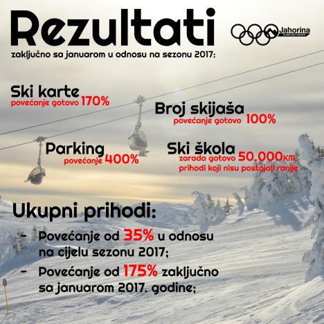 razultati-oc-jahorina.jpg