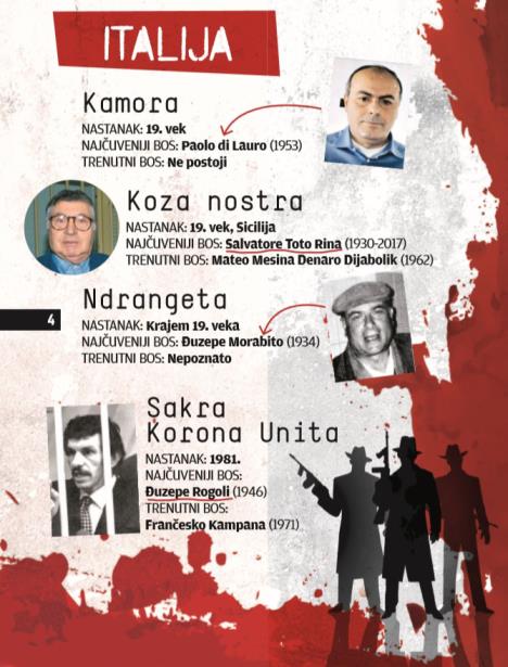 ilustracija-italija-mafija-kamora-koza-nostra-ndrangeta-sakra-korona-unita.jpg