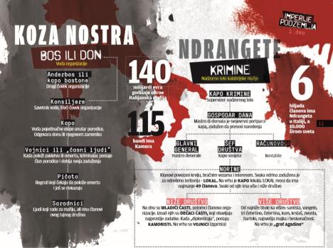 ilustracija-koza-nostra-ndrangeta-kriminalci.jpg