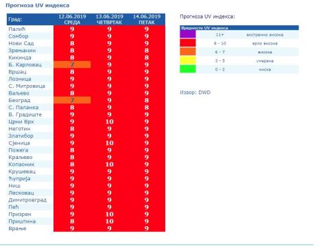 uv-indeks.jpg