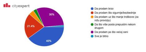 cityexpertistrazivanje4.jpg