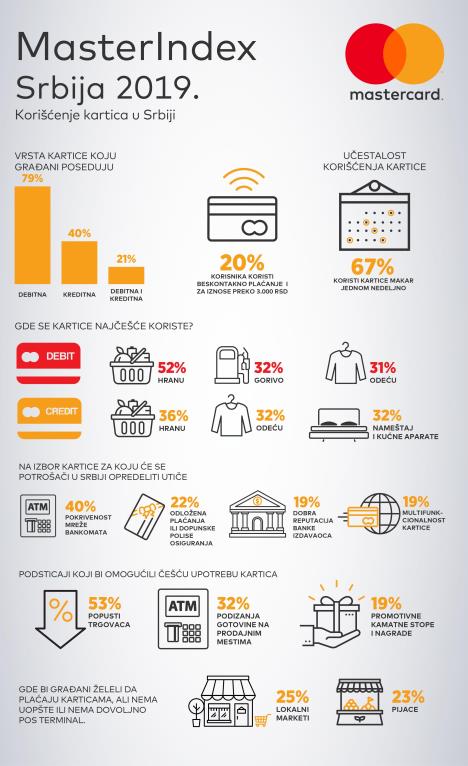 masterindex-srbija-2019infografik01.jpg