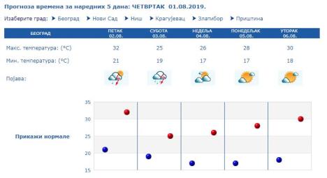 prognoza-1.jpg