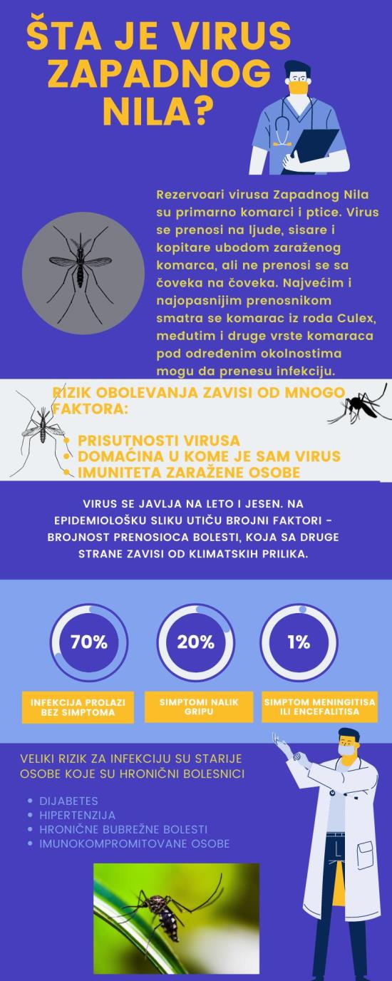 sta-je-virus--zapadnog-nila-2.jpg