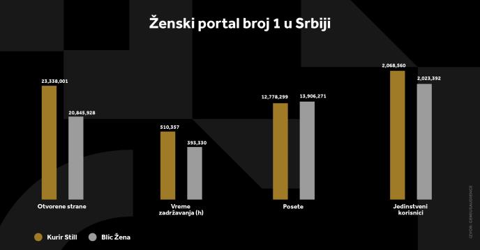 kurir-stil-grafikoni-040124-5-svi-grafikoni.jpg