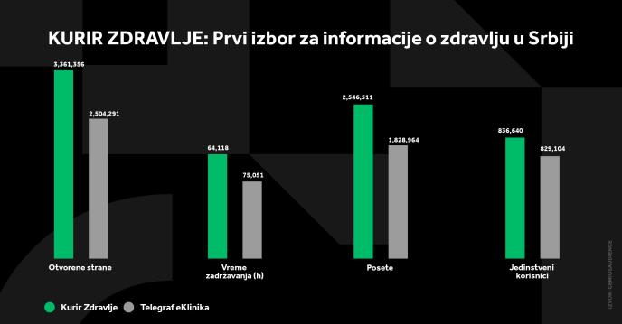 kurir-zdravlje-grafikoni-040124-5-svi-grafikoni.jpg