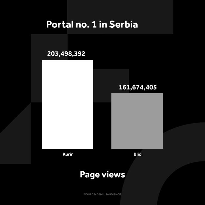 kurir-grafikoni-040124-eng-1-otvorene-strane.jpg