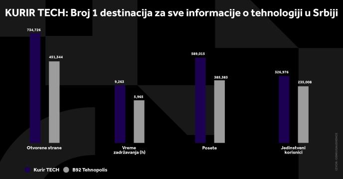 kurir-tech-grafikoni-020924-5-svi-grafikoni.jpg