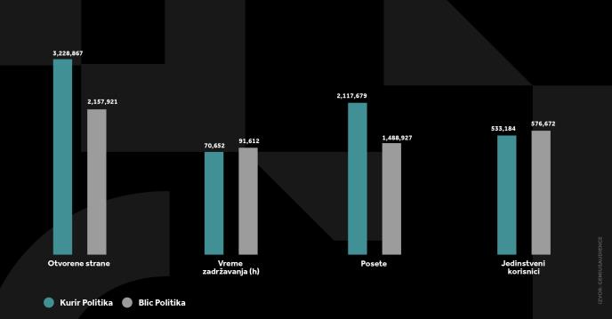 KURIR POLITIKA GRAFIKONI 01-10-24_5 svi grafikoni.jpg