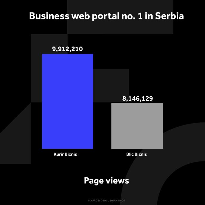 KURIR BIZNIS GRAFIKONI 01-10-24 ENG_1 otvorene strane.jpg