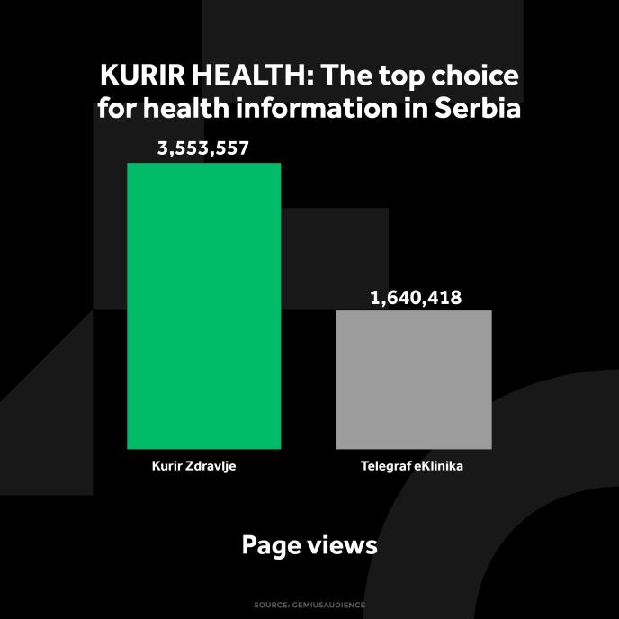 KURIR ZDRAVLJE GRAFIKONI 01-10-24 ENG_1 otvorene strane.jpg