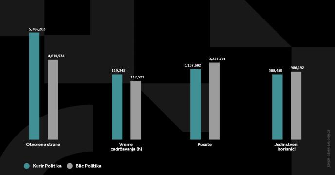 KURIR POLITIKA GRAFIKONI 02-12-24_5 svi grafikoni.jpg