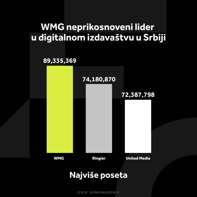 WMG GRAFIKONI 02-12-24_4 Najviše poseta.jpg