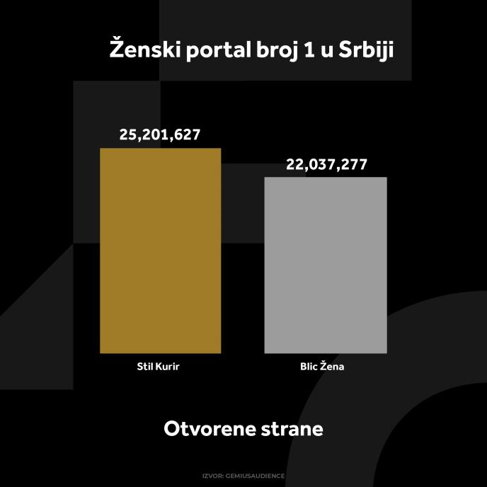 KURIR STIL GRAFIKONI 02-12-24_1 otvorene strane.jpg