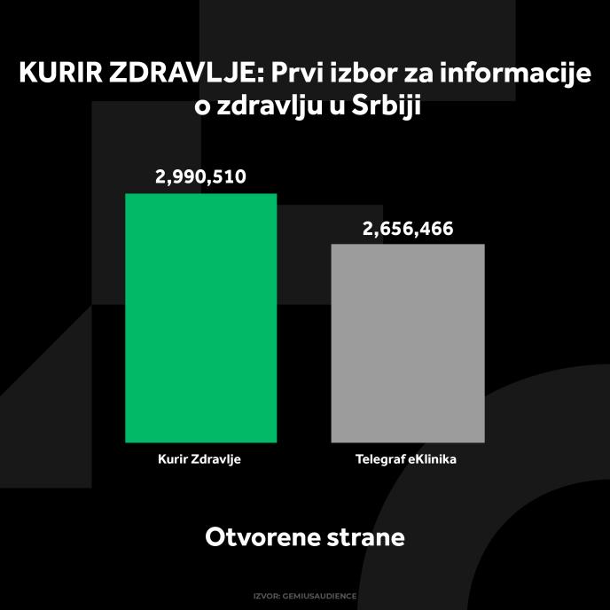 KURIR ZDRAVLJE GRAFIKONI 02-12-24_1 otvorene strane.jpg