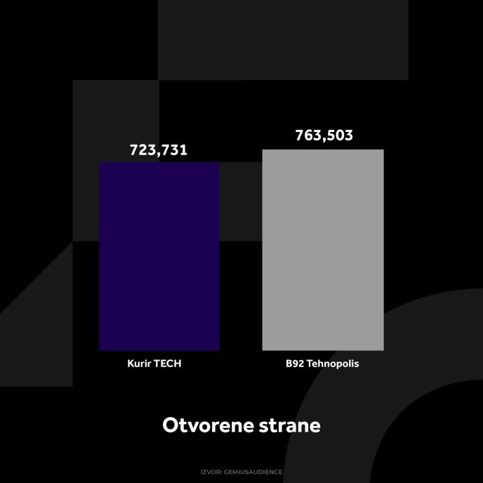 KURIR TECH GRAFIKONI 02-12-24_1 otvorene strane copy.jpg