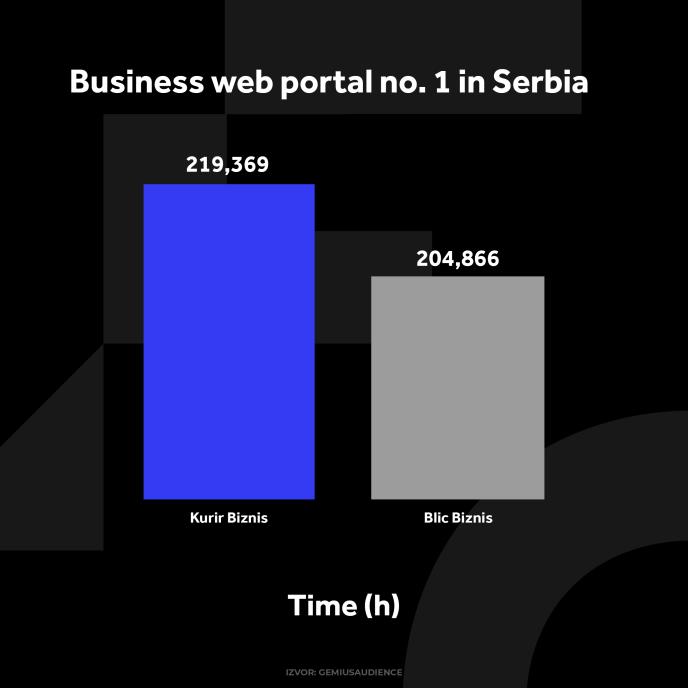 KURIR BIZNIS GRAFIKONI 02-12-24_2 vreme zadrzavanja copy.jpg