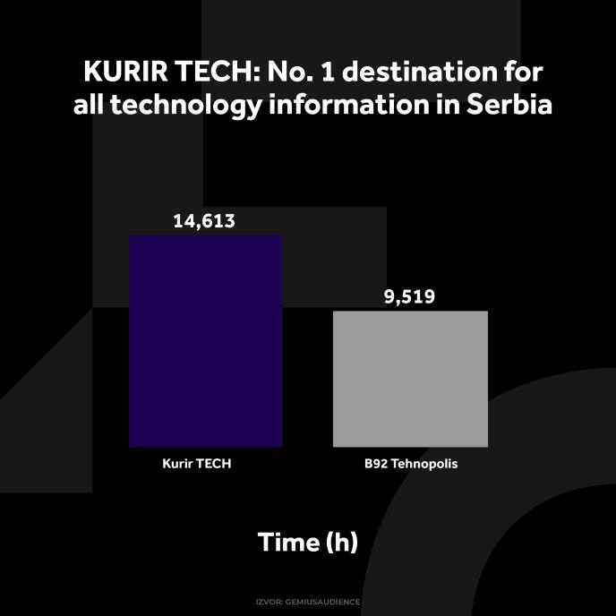 KURIR TECH GRAFIKONI 02-12-24_2 vreme zadrzavanja.jpg