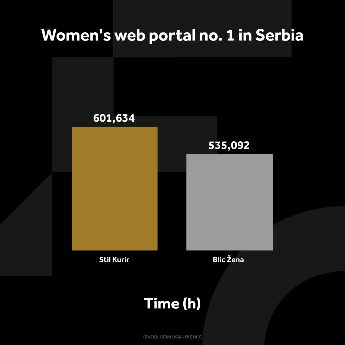 KURIR STIL GRAFIKONI 02-12-24_2 vreme zadrzavanja copy.jpg