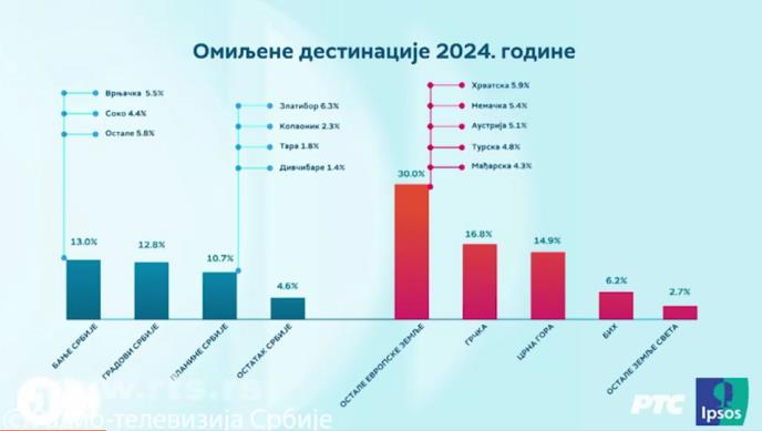 Omiljene destinacije 2024..png