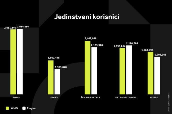 WMG GRAFIKONI 03-02-25 KATEGORIJE_1 Svi grafikoni.jpg