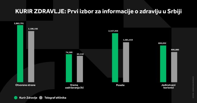 4X5 KURIR ZDRAVLJE GRAFIKONI 03-03-25_5 svi grafikoni.jpg