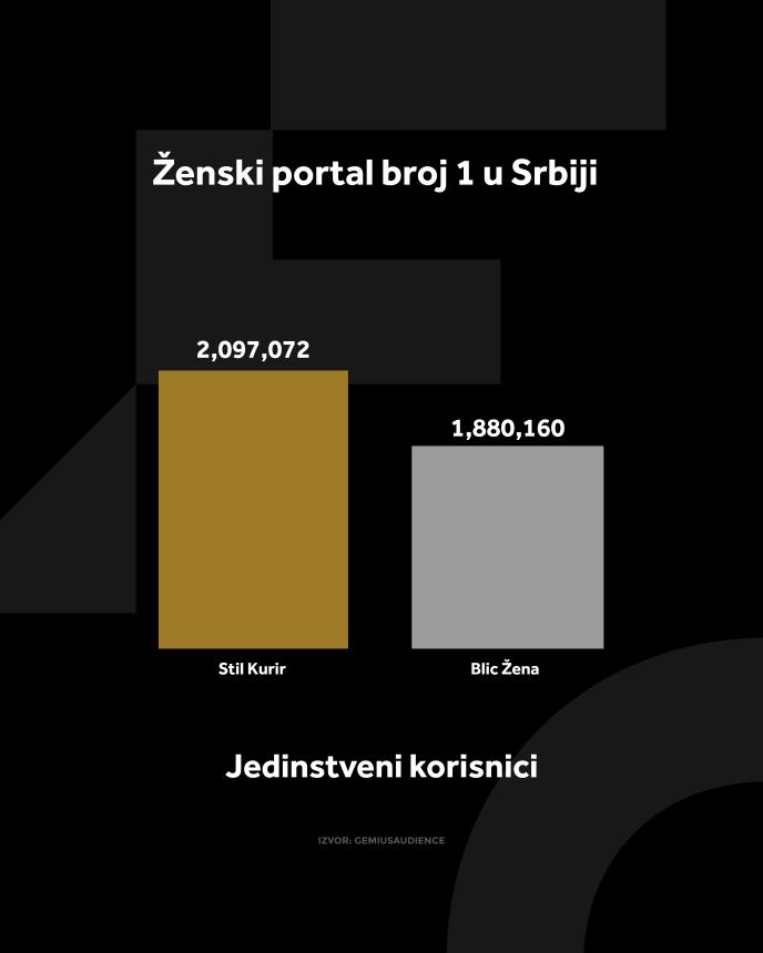 4X5 KURIR STIL GRAFIKONI 01-04-25_4 jedi nstveni korisnici.jpg