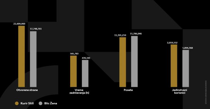 4X5 KURIR STIL GRAFIKONI 03-03-25_5 svi grafikoni.jpg
