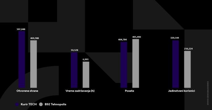 4X5 KURIR TECH GRAFIKONI 03-03-25 ENG_5 svi grafikoni copy.jpg