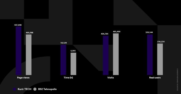 4X5 KURIR TECH GRAFIKONI 03-03-25 ENG_5 svi grafikoni.jpg