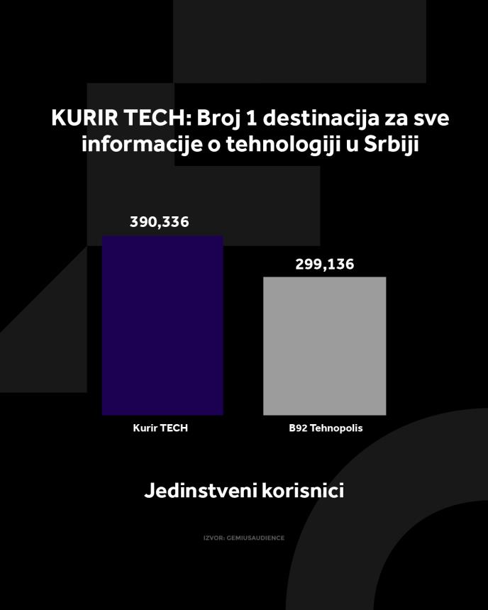 4X5 KURIR TECH GRAFIKONI 02-06-25_4 jedi nstveni korisnici.jpg